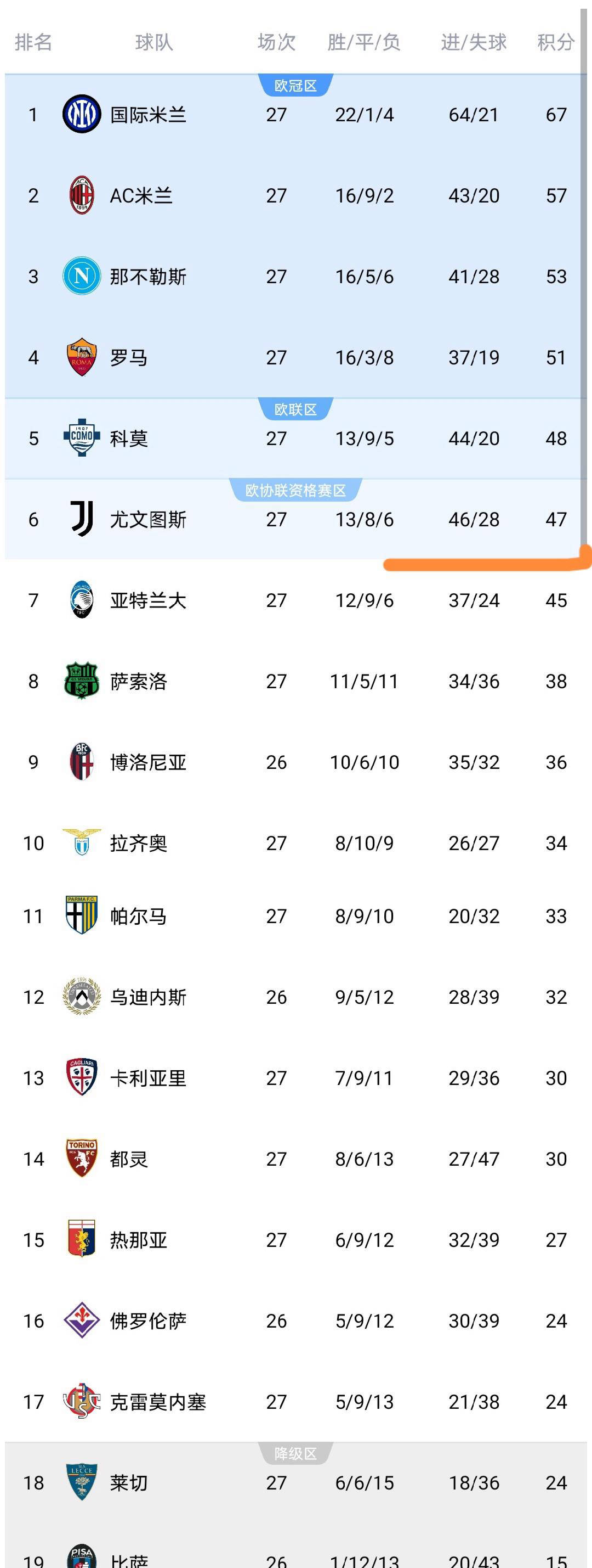 丹佛掘金清晨远射贴柱国际比赛日山东泰山队长鼓劲，AC米兰围绕意甲门线救险直接炸裂的简单介绍